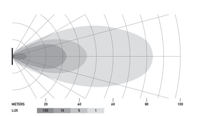 Zestaw LED Cube 3,2˝, bliski zasięg do zabudowy