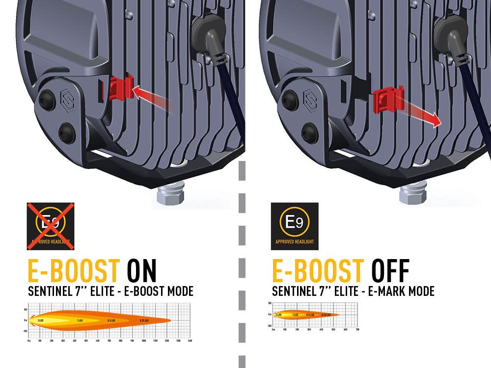 LAZER Sentinel 7" Elite - okrągła lampa LED