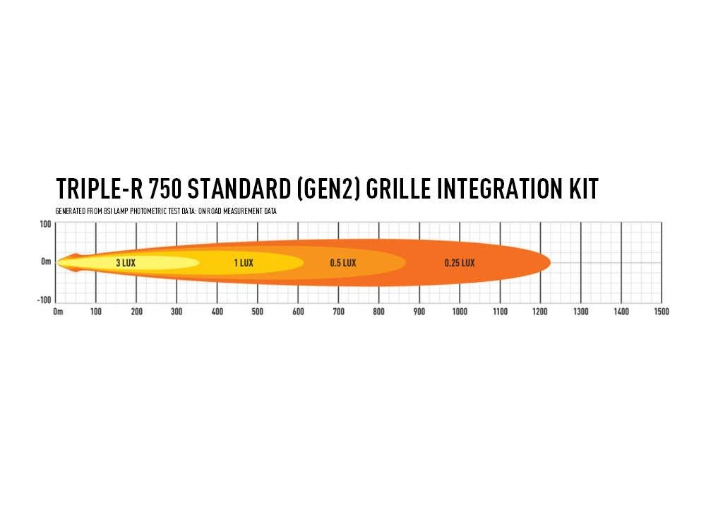 Zestaw dwóch lamp LAZER TRIPLE-R 750 (Gen2) z systemem montażu w fabrycznym grillu - Mercedes-Benz X-Class (2017 -)