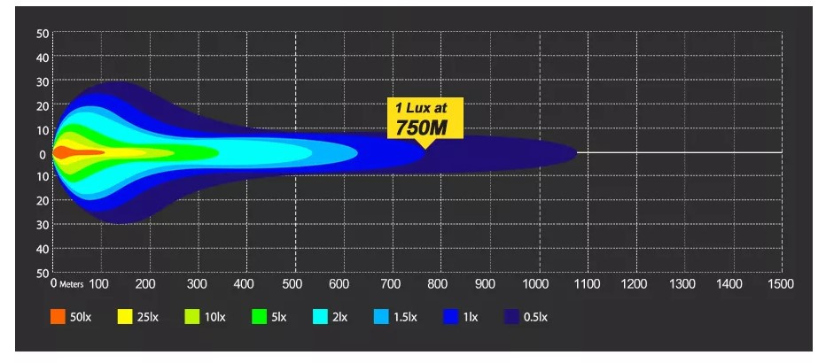 Zestaw halogenów led 2x35W Yellow