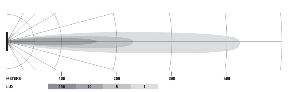 Reflektor Hella Black Magic Mini Lightbar LED 6.2" SPOT