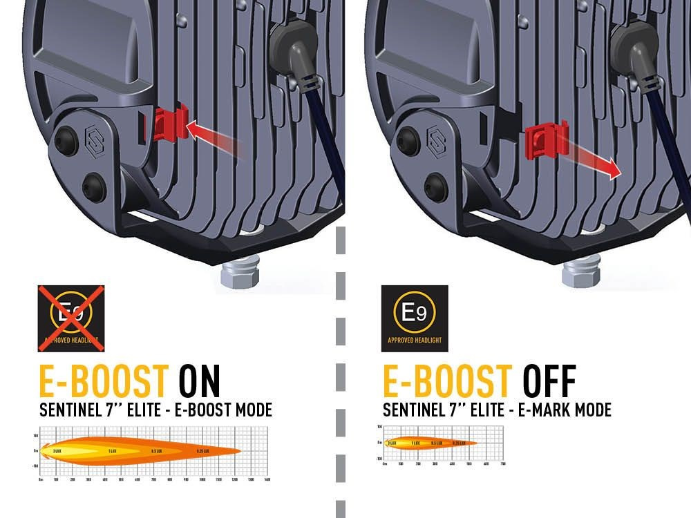 LAZER Sentinel 7" Elite White ze światłami pozycyjnymi - okrągła lampa LED