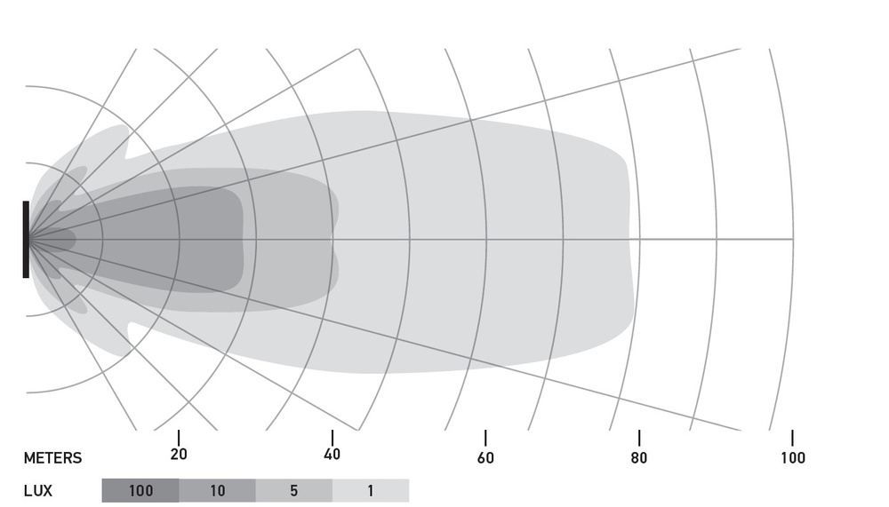 Zestaw LED Cube 3,2˝, bliski zasięg do zabudowy