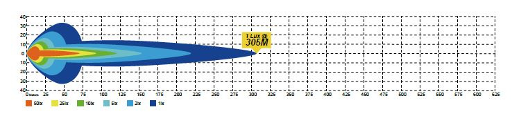 Led do motocykla D046 2 sztuki 5" 60W
