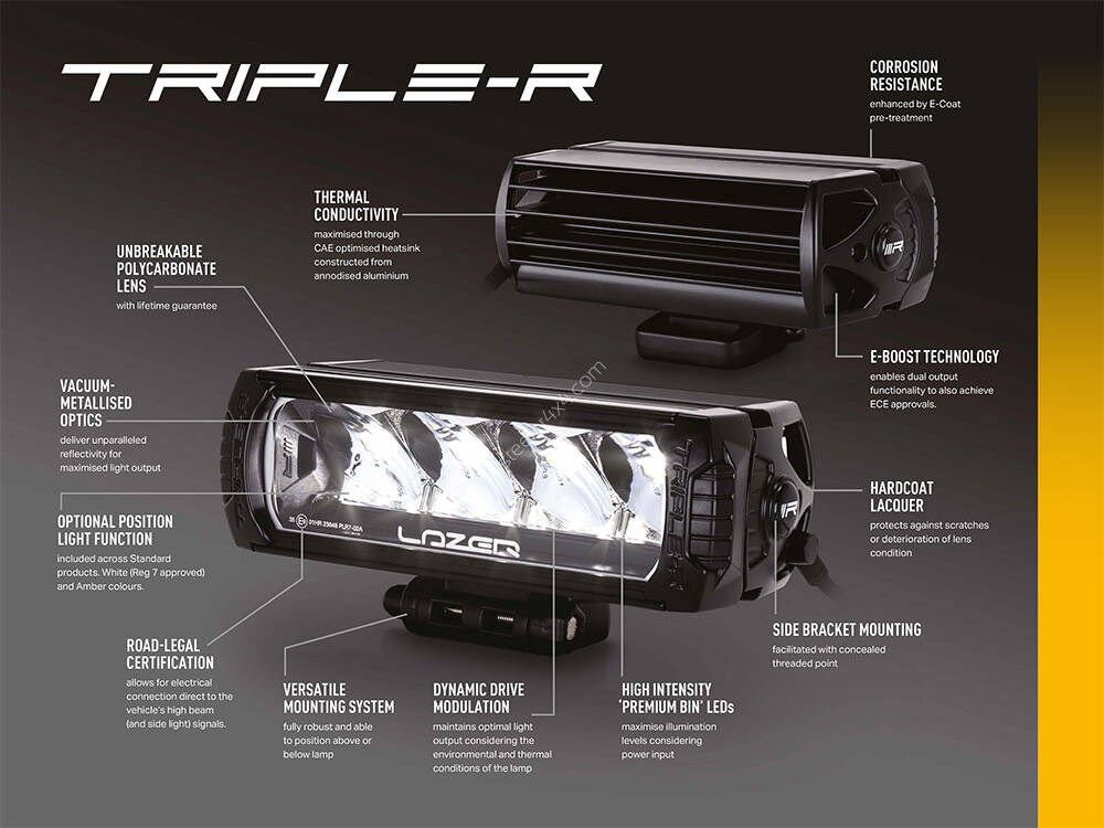 Zestaw dwóch lamp LAZER TRIPLE-R 850 Elite (Gen2) z systemem montażu w fabrycznym grillu – Ford Ranger Raptor (2023 -)