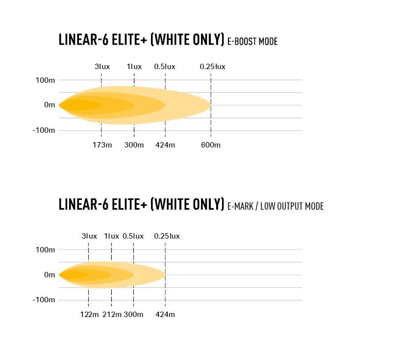 LAZER Linear 6 Elite+