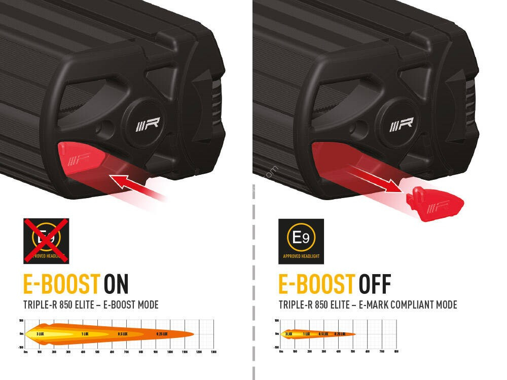 Zestaw dwóch lamp LAZER TRIPLE-R 850 Elite (Gen2) z systemem montażu w fabrycznym grillu – Ford Ranger Raptor (2023 -)