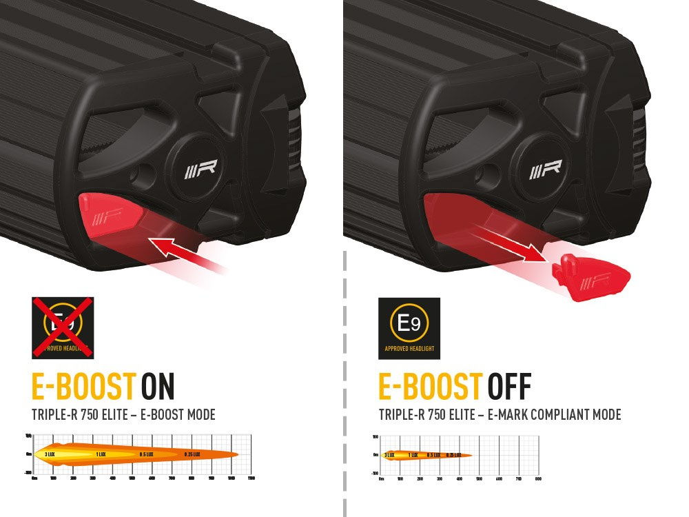 Zestaw dwóch lamp LAZER TRIPLE-R 750 Elite (Gen2) z systemem montażu w fabrycznym grillu - Ford Ranger (2016 - 2019)