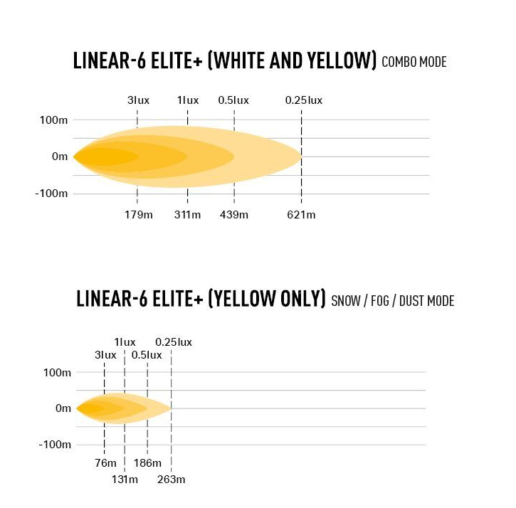 LAZER Linear 6 Elite+