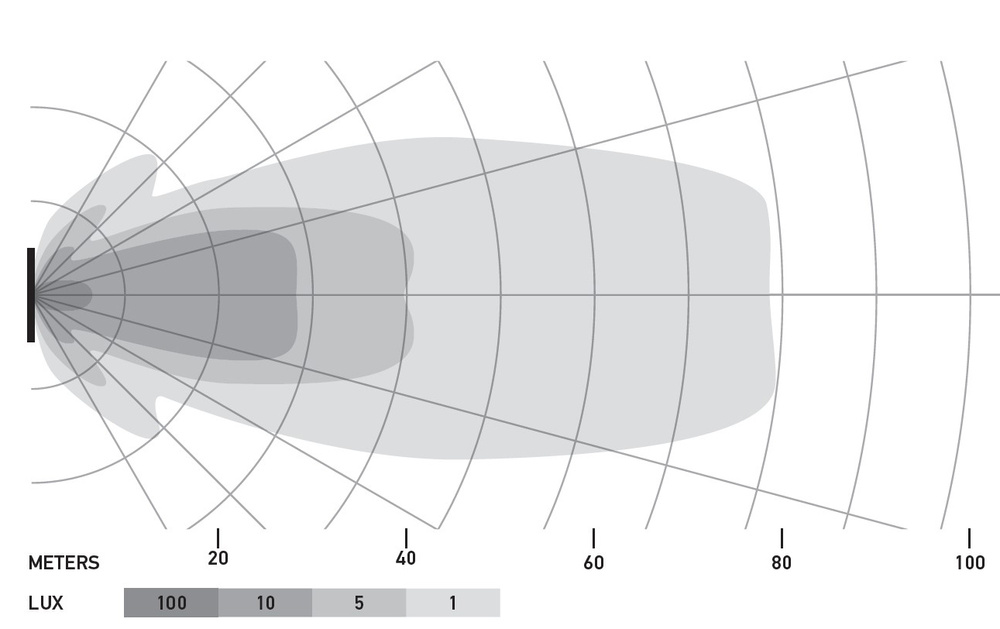 Reflektor Hella Black Magic Mini Lightbar LED 6.2" FLOOD