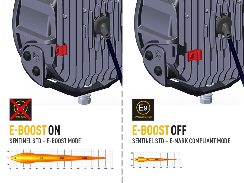 LAZER Sentinel 9'' White ze światłami pozycyjnymi – okrągła lampa LED