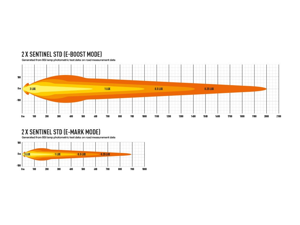 LAZER Sentinel 9'' Chrome ze światłami pozycyjnymi – okrągła lampa LED