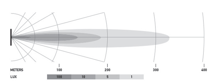 4x Reflektor Hella Black Magic Cube LED 3.2" Spot + zestaw uchwyt Jeep JK / JL