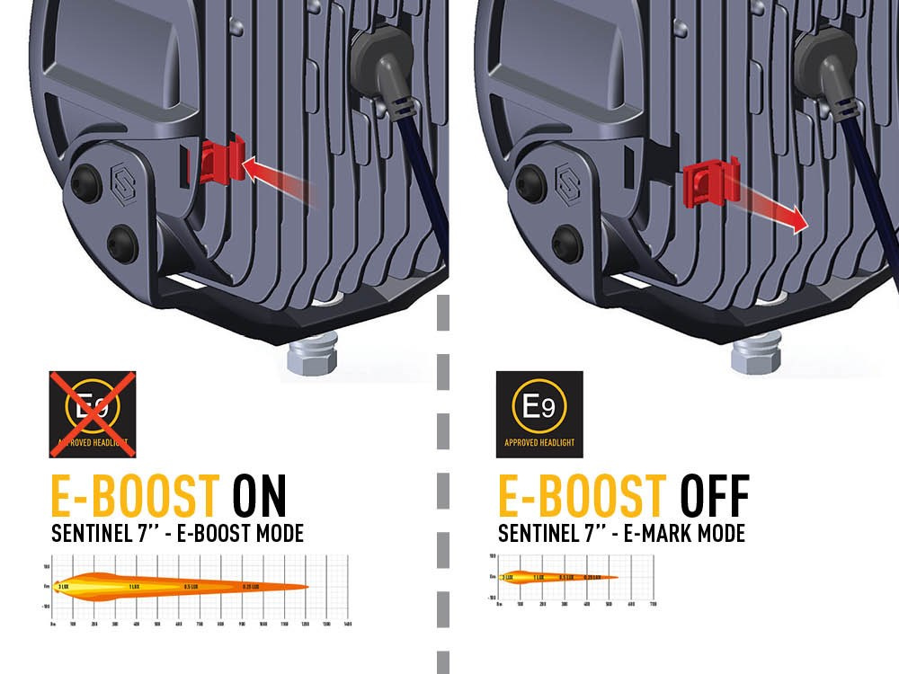 LAZER Sentinel 7" - okrągła lampa LED