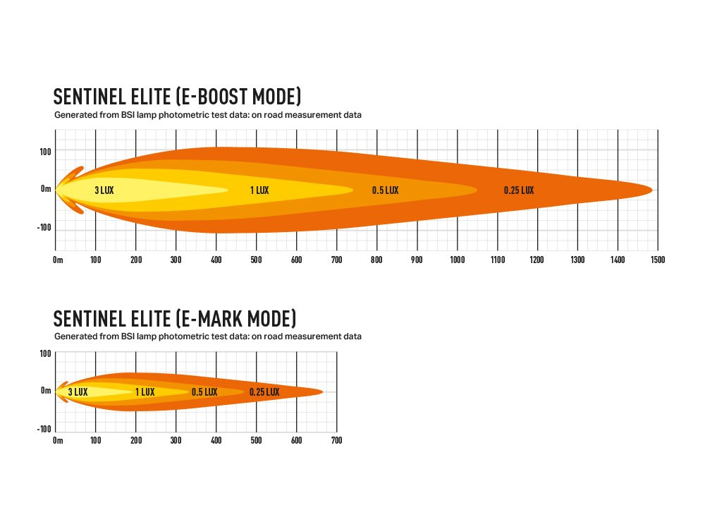 LAZER Sentinel 9'' Elite Black – okrągła lampa LED
