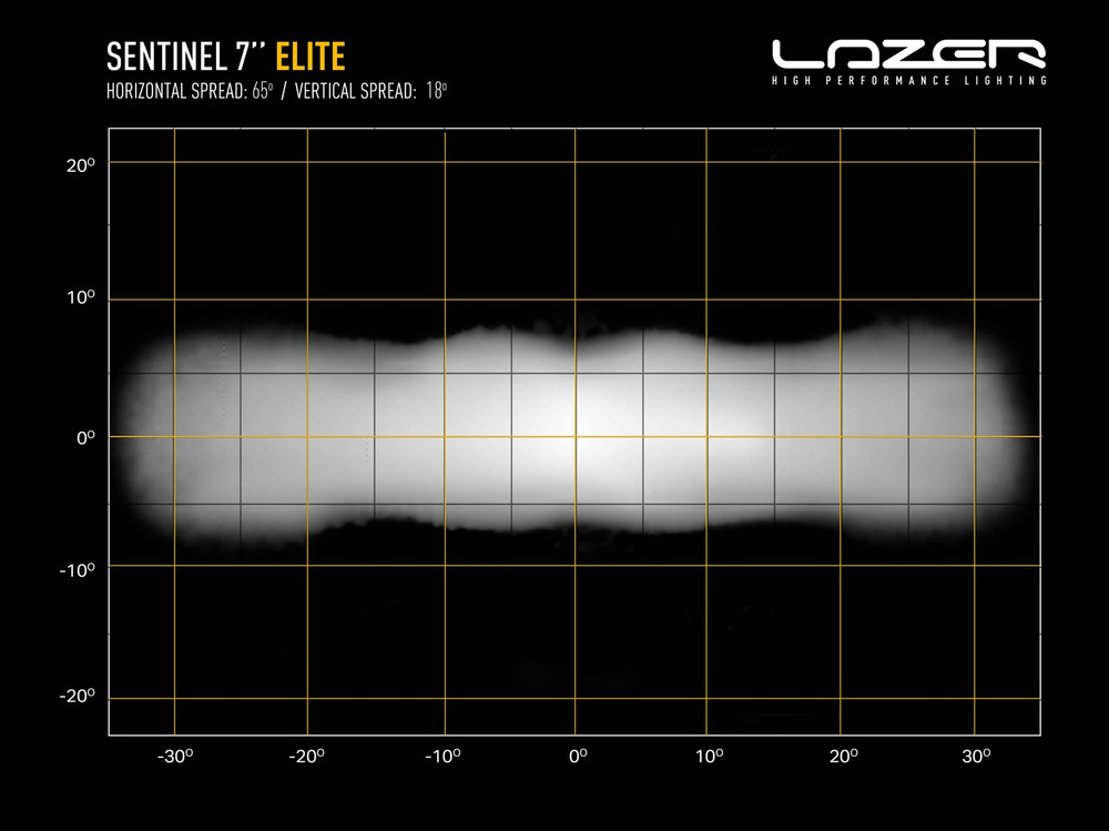 LAZER Sentinel 7" Elite - okrągła lampa LED