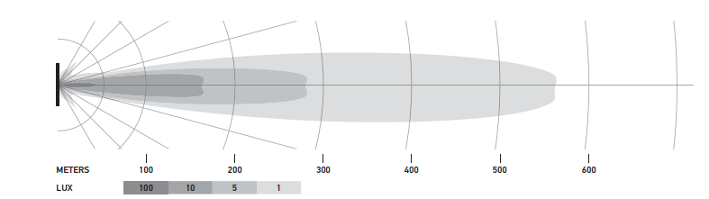 HELLA Lampa LED Black Magic 20" Spot - Nieskończona Moc w Ciemności!