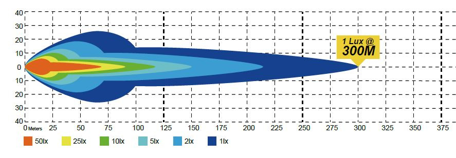 Led do motocykla D043 2 sztuki 4,5" 60W