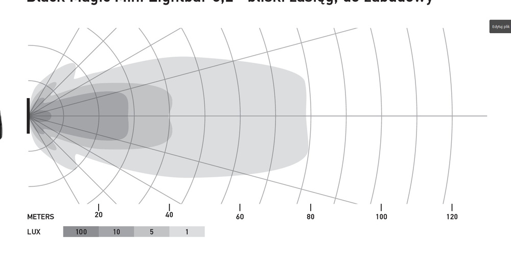 Reflektor Hella Black Magic Mini Lightbar LED 6.2" COMBO wpuszczany