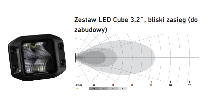 Zestaw LED Cube 3,2˝, bliski zasięg do zabudowy