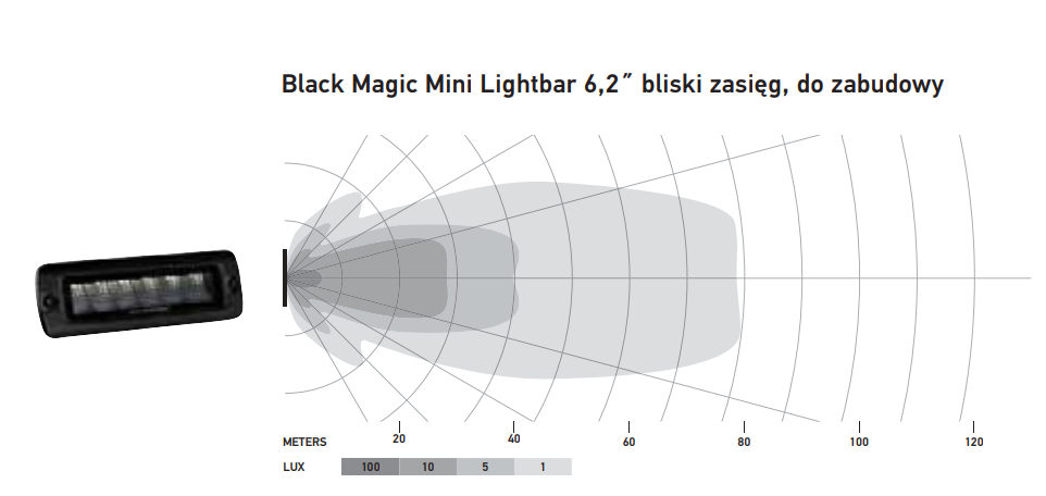 Reflektor Hella Black Magic Mini Lightbar LED 6.2" COMBO wpuszczany