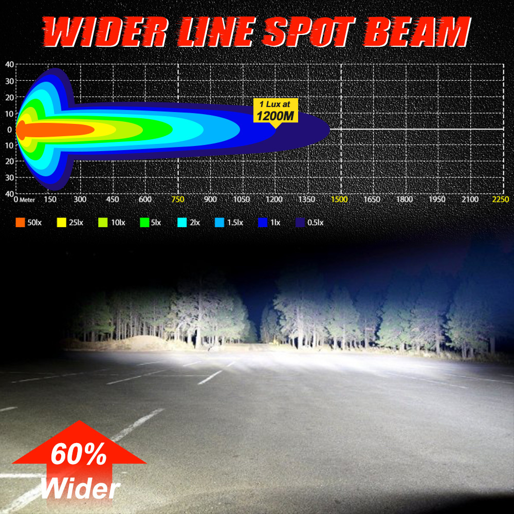 Halogeny dalekosięzne led Starlight Pro 4 170W