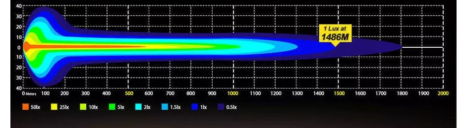 Led bar 3Laser 83cm 220W