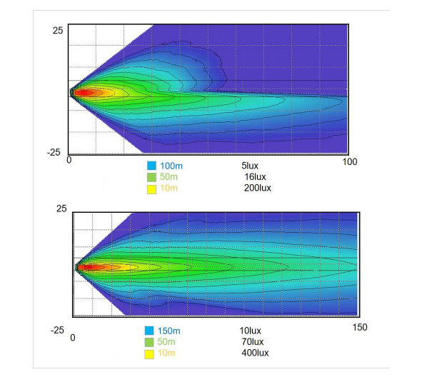 Reflektory przednie led Jeep Wrangler JL 9" DX-GX9RD