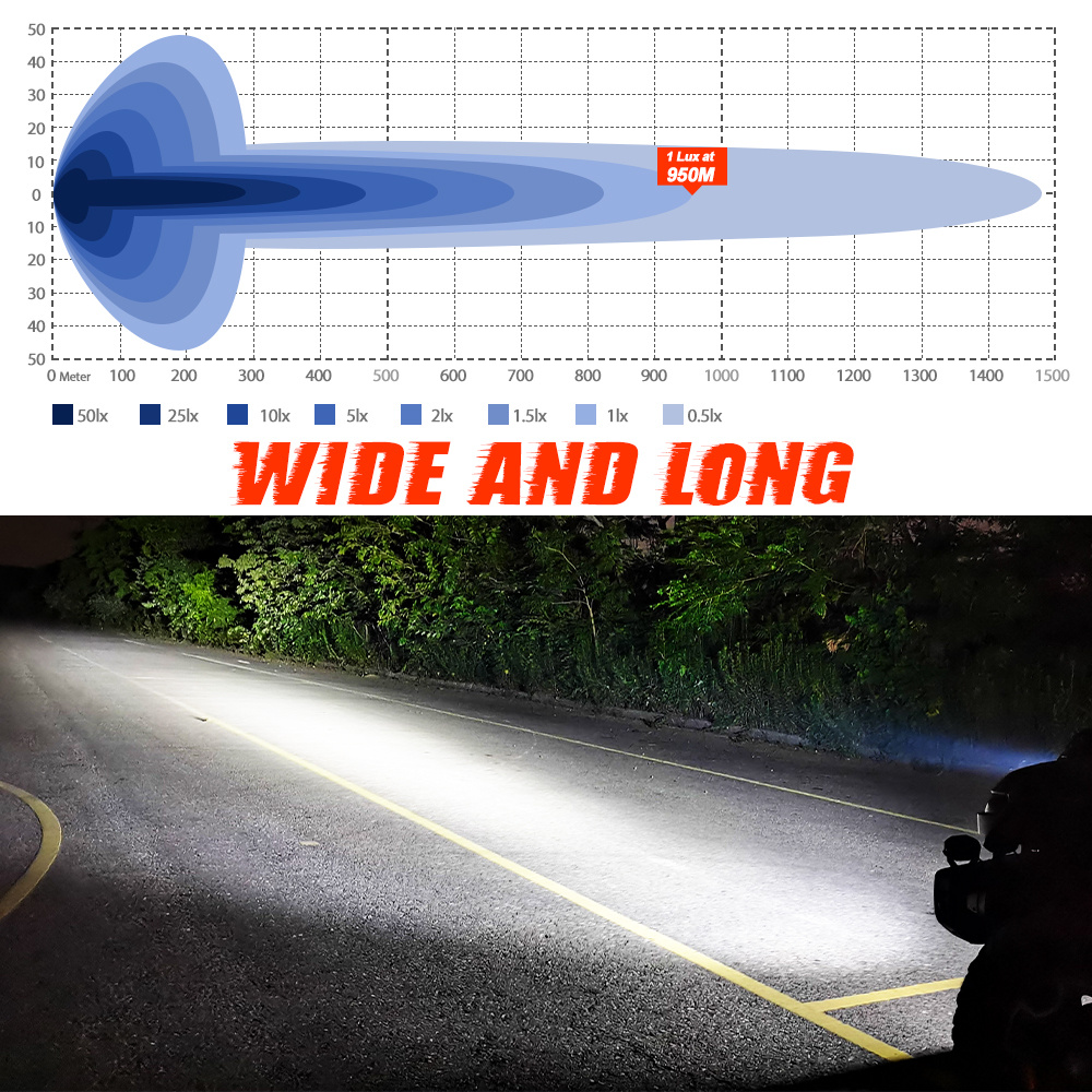 Halogeny dalekosiężne 7 cali D7-240-C DRL 2 sztuki
