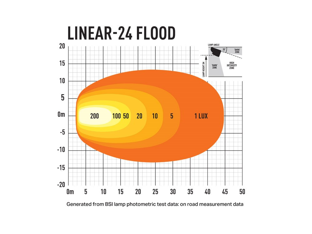 LAZER Linear 24 Flood