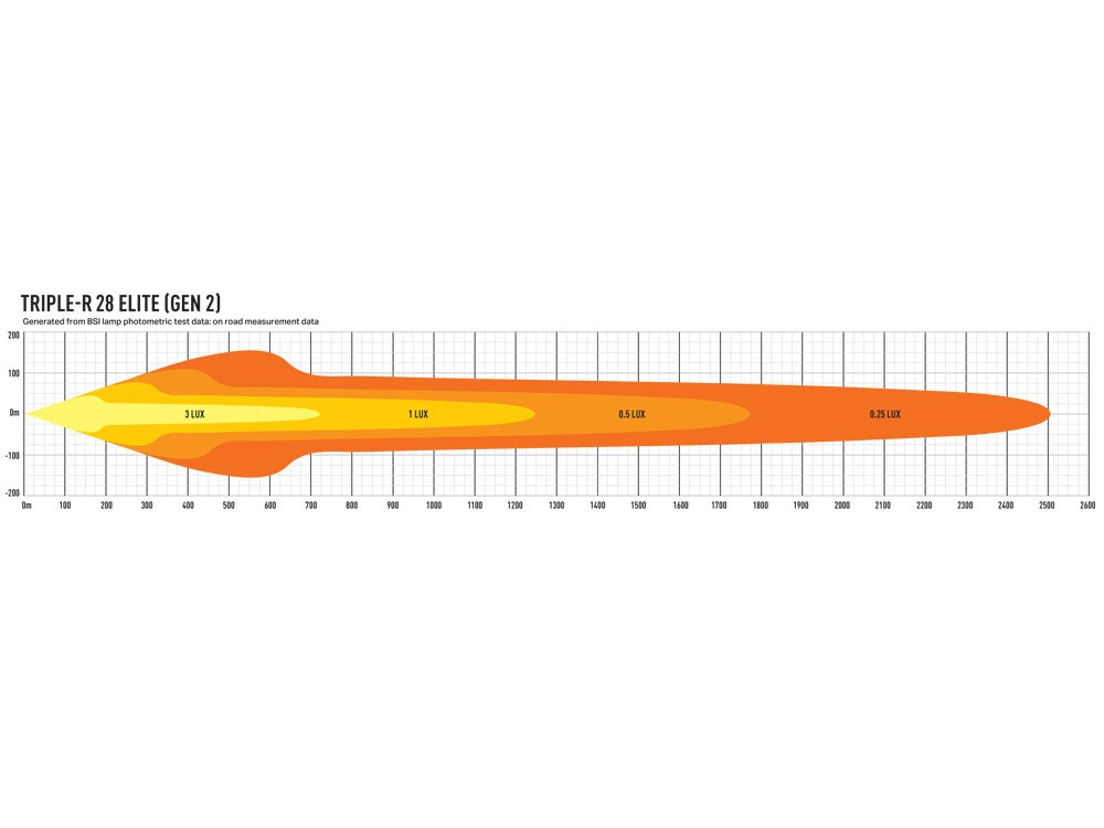 LAZER Triple-R 28 Elite (Gen2)