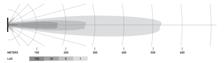 Lampa LED HELLA Black Magic 50 cali Combo Beam – Oświetl Cały Horyzont!