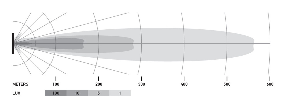HELLA Lampa LED Black Magic 20" Spot - Nieskończona Moc w Ciemności!