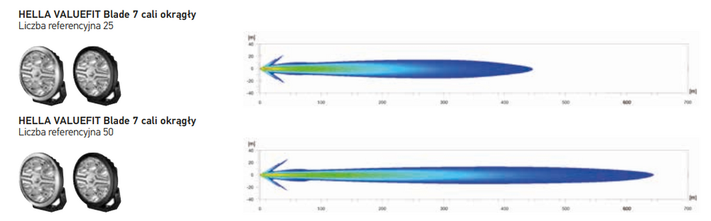 Reflektor Hella VALUEFIT Blade 7" 22 W LED Okrągły Chrome