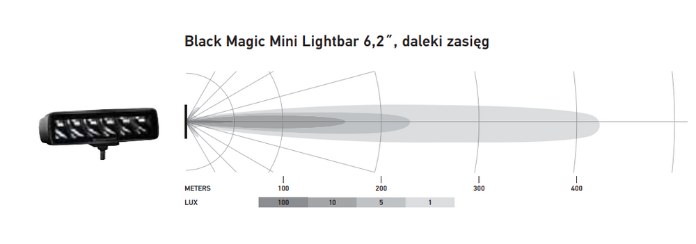 Reflektor Hella Black Magic Mini Lightbar LED 6.2" SPOT